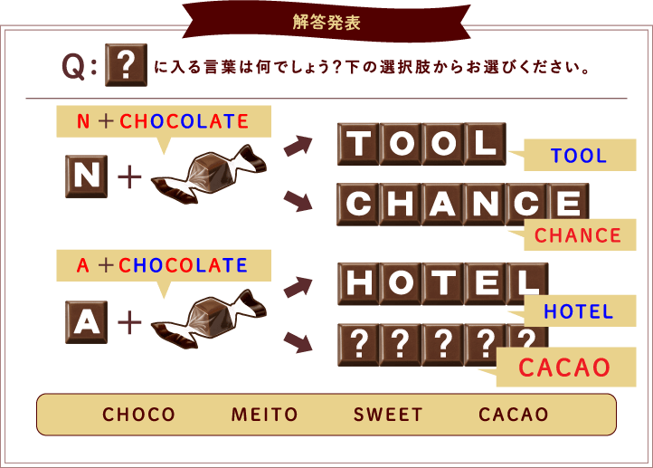 問題