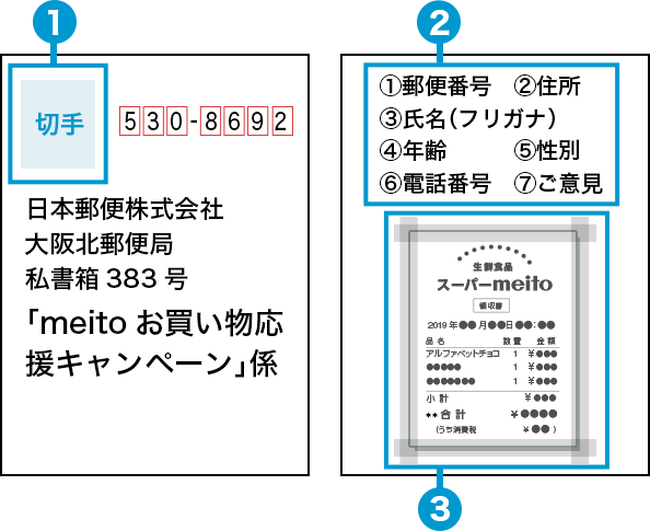 図：郵便ハガキの書き方