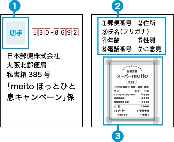 図：郵便ハガキの書き方